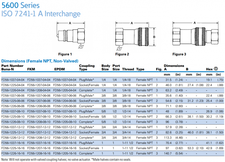 5600Series ISO 7241-1 A Interchange-5