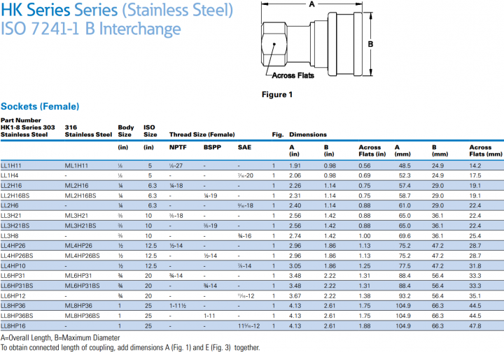 HK Series Series (Stainless Steel)-4